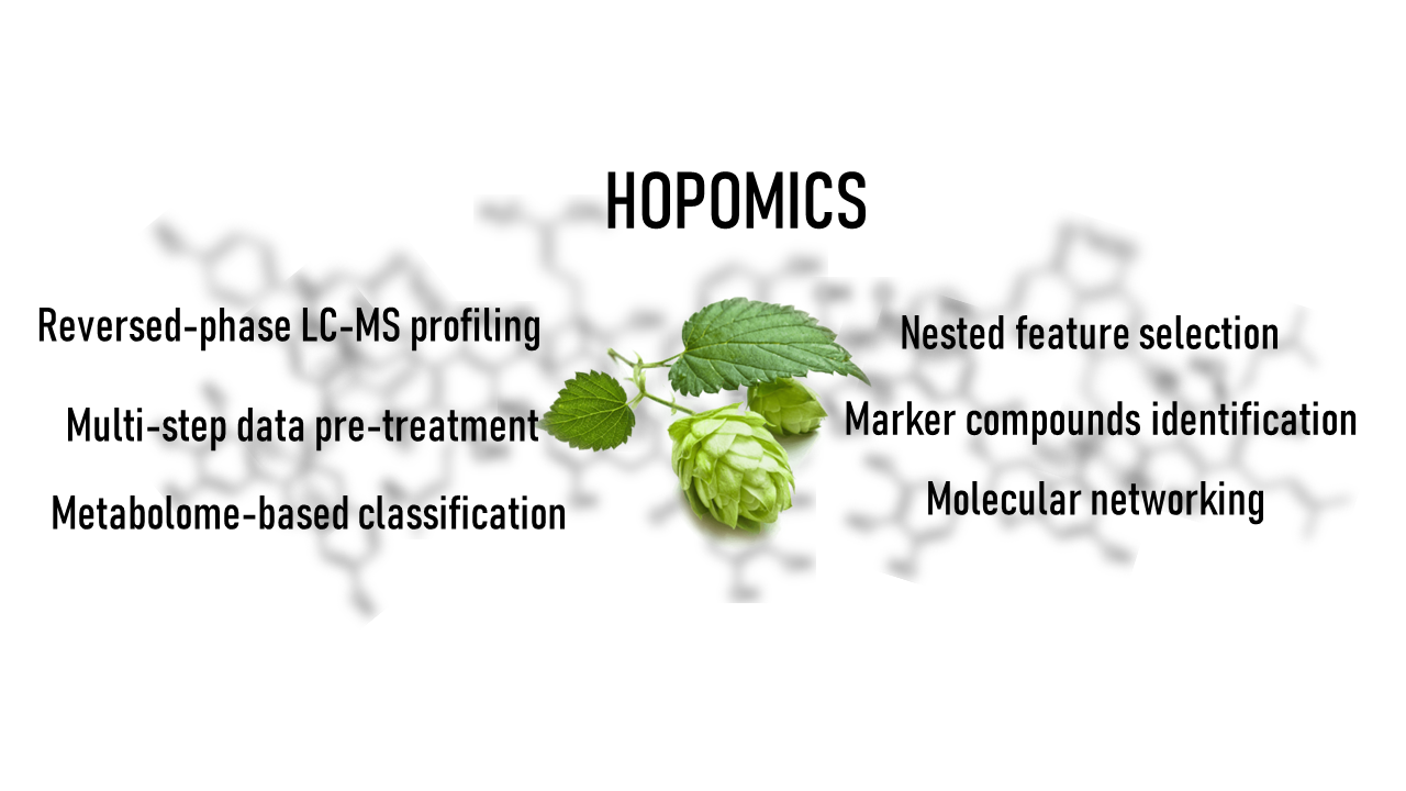 Hopomics